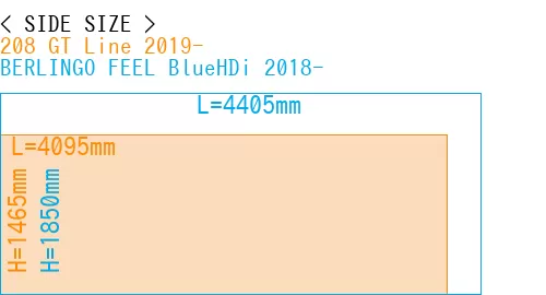 #208 GT Line 2019- + BERLINGO FEEL BlueHDi 2018-